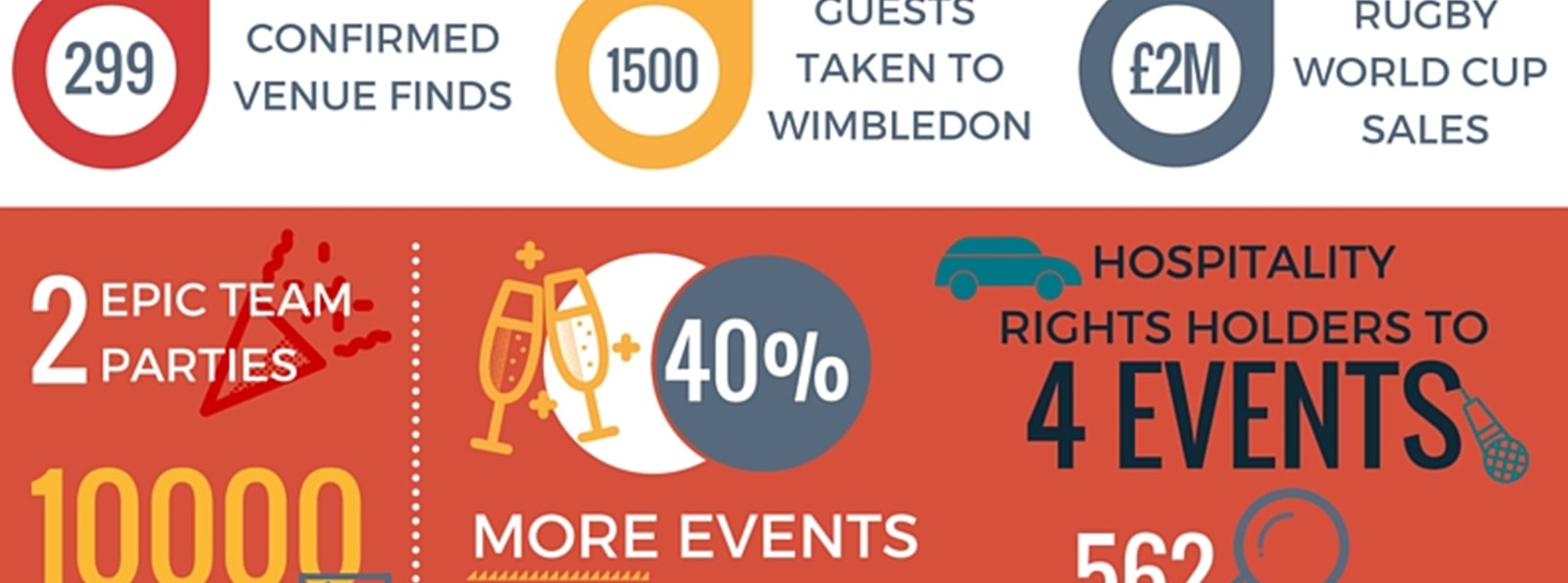 AOK Events in 2015